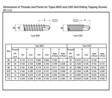 tapping screw thread chart